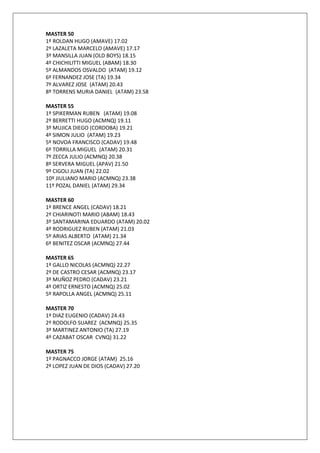 MASTER 50
1º ROLDAN HUGO (AMAVE) 17.02
2º LAZALETA MARCELO (AMAVE) 17.17
3º MANSILLA JUAN (OLD BOYS) 18.15
4º CHICHILITTI MIGUEL (ABAM) 18.30
5º ALMANDOS OSVALDO (ATAM) 19.12
6º FERNANDEZ JOSE (TA) 19.34
7º ALVAREZ JOSE (ATAM) 20.43
8º TORRENS MURIA DANIEL (ATAM) 23.58

MASTER 55
1º SPIKERMAN RUBEN (ATAM) 19.08
2º BERRETTI HUGO (ACMNQ) 19.11
3º MUJICA DIEGO (CORDOBA) 19.21
4º SIMON JULIO (ATAM) 19.23
5º NOVOA FRANCISCO (CADAV) 19.48
6º TORRILLA MIGUEL (ATAM) 20.31
7º ZECCA JULIO (ACMNQ) 20.38
8º SERVERA MIGUEL (APAV) 21.50
9º CIGOLI JUAN (TA) 22.02
10º JIULIANO MARIO (ACMNQ) 23.38
11º POZAL DANIEL (ATAM) 29.34

MASTER 60
1º BRENCE ANGEL (CADAV) 18.21
2º CHIARINOTI MARIO (ABAM) 18.43
3º SANTAMARINA EDUARDO (ATAM) 20.02
4º RODRIGUEZ RUBEN (ATAM) 21.03
5º ARIAS ALBERTO (ATAM) 21.34
6º BENITEZ OSCAR (ACMNQ) 27.44

MASTER 65
1º GALLO NICOLAS (ACMNQ) 22.27
2º DE CASTRO CESAR (ACMNQ) 23.17
3º MUÑOZ PEDRO (CADAV) 23.21
4º ORTIZ ERNESTO (ACMNQ) 25.02
5º RAPOLLA ANGEL (ACMNQ) 25.11

MASTER 70
1º DIAZ EUGENIO (CADAV) 24.43
2º RODOLFO SUAREZ (ACMNQ) 25.35
3º MARTINEZ ANTONIO (TA) 27.19
4º CAZABAT OSCAR CVNQ) 31.22

MASTER 75
1º PAGNACCO JORGE (ATAM) 25.16
2º LOPEZ JUAN DE DIOS (CADAV) 27.20
 
