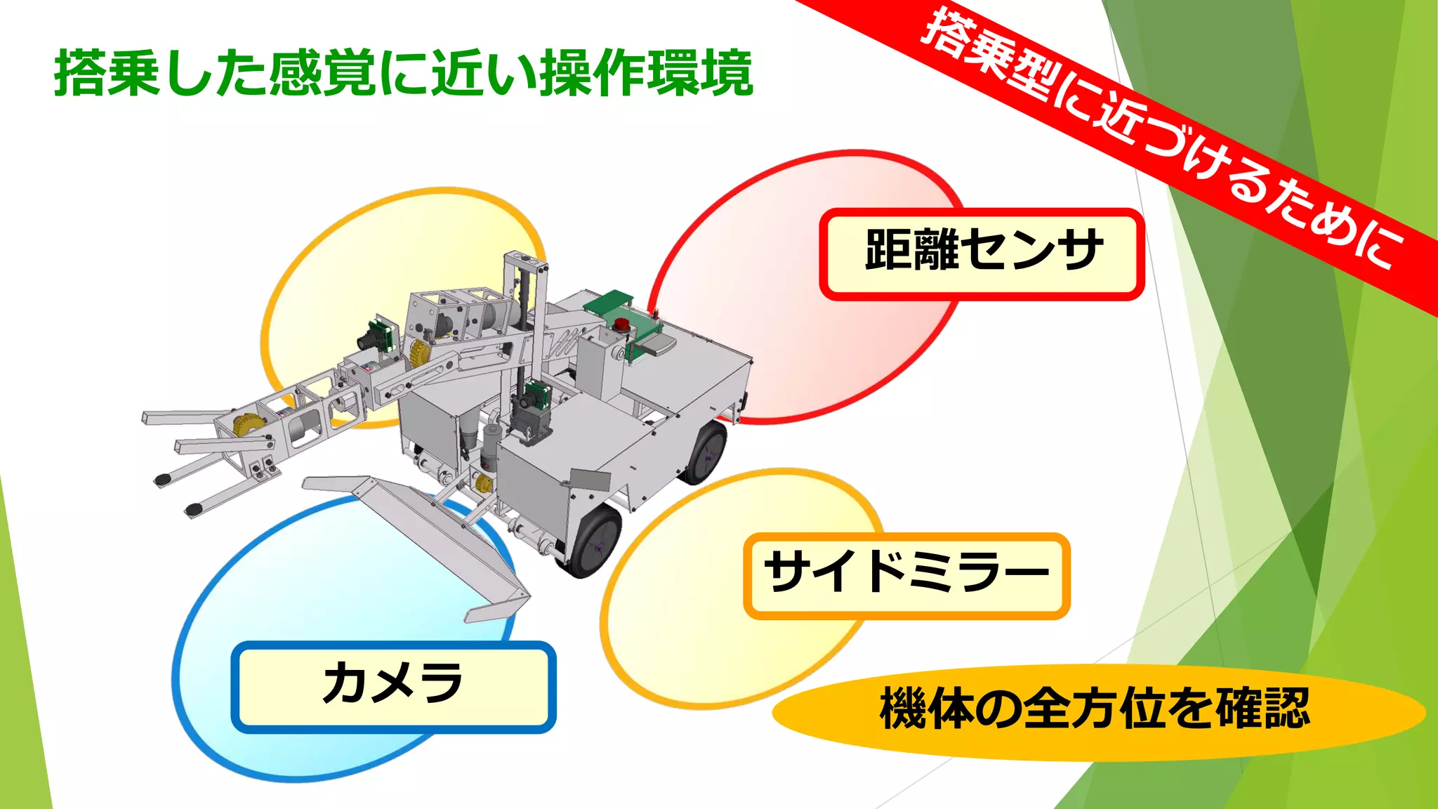 搭乗した感覚に近い操作環境 
機体の全方位を確認 
距離センサ 
サイドミラー 
カメラ  