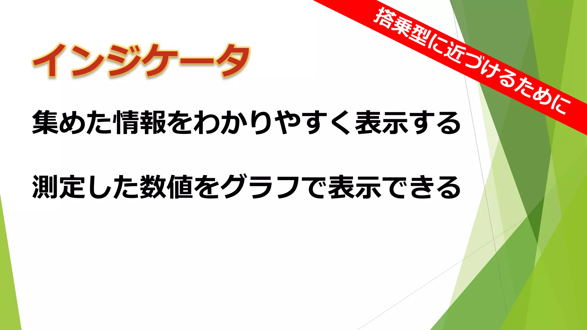 インジケータ 
集めた情報をわかりやすく表示する 
測定した数値をグラフで表示できる  