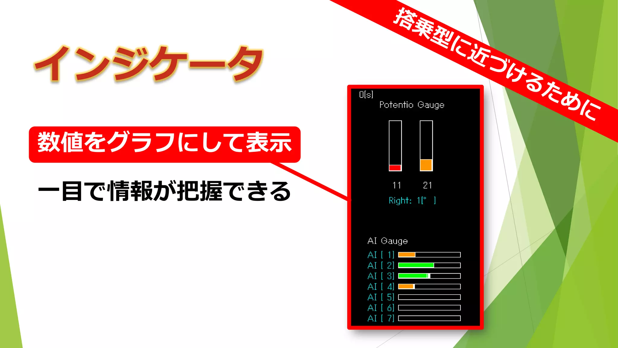 インジケータ 
一目で情報が把握できる 
数値をグラフにして表示  
