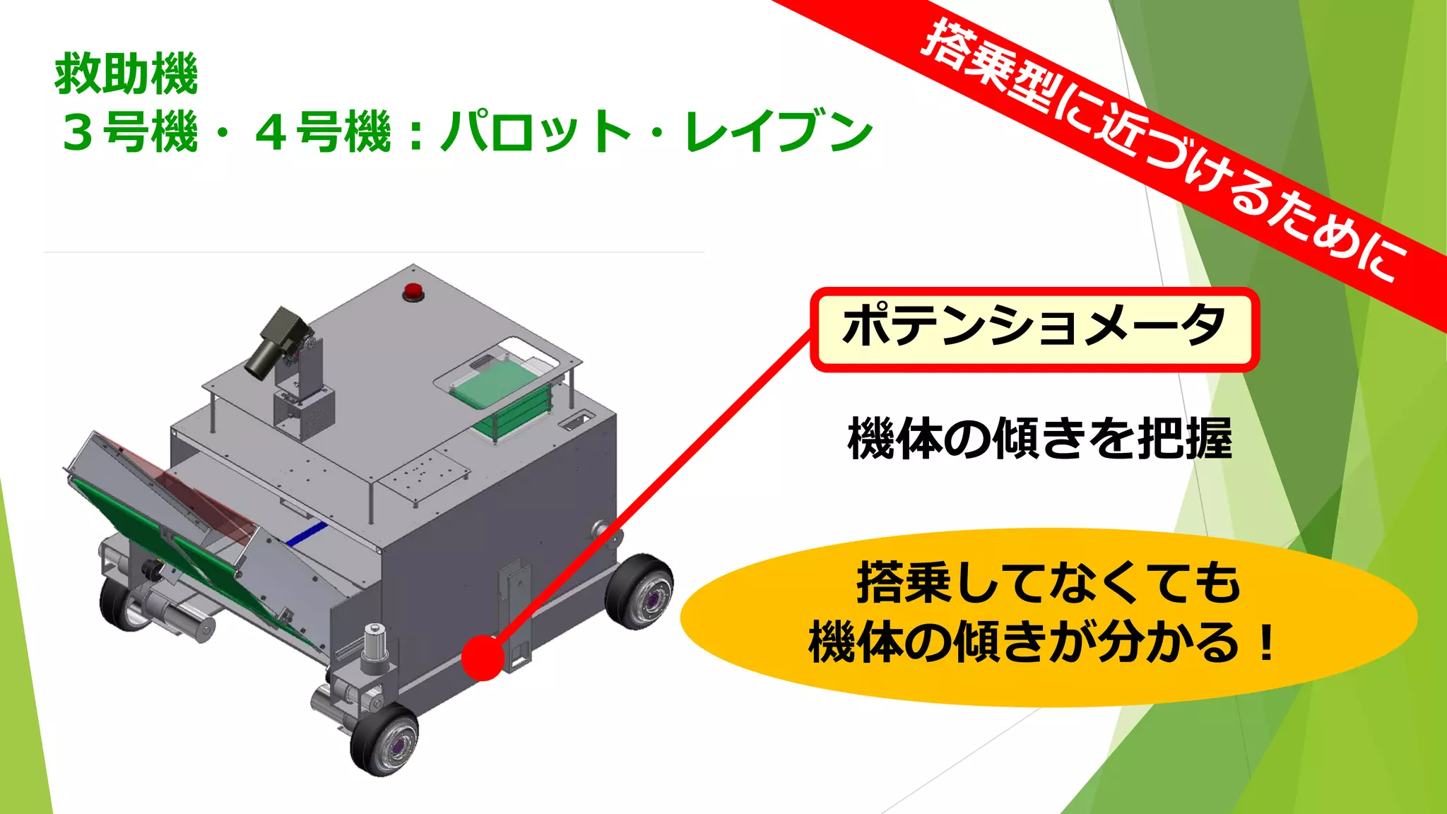 搭乗してなくても 機体の傾きが分かる！ 
救助機 
３号機・４号機：パロット・レイブン 
ポテンショメータ 
機体の傾きを把握  