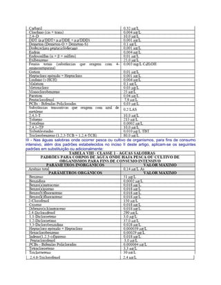 III - Nas águas salobras onde ocorrer pesca ou cultivo de organismos, para fins de consumo
intensivo, além dos padrões estabelecidos no inciso II deste artigo, aplicam-se os seguintes
padrões em substituição ou adicionalmente:
 