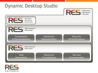RES Software 