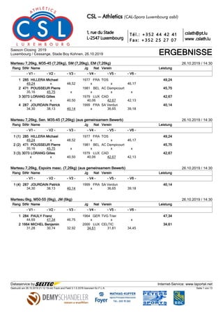 Saeson Closing 2019
Luxembourg / Cessange, Stade Boy Kohnen, 26.10.2019 ERGEBNISSE
Dataservice by Internet-Service: www.laportal.net
Gedruckt am 26.10.2019 21:12:19 mit Track and Field 3.1.0.3376 lizenziert für F.L.A. Seite 1 von 13
Marteau 7,26kg, M35-45 (7,26kg), SM (7,26kg), EM (7,26kg) 26.10.2019 / 14:30
Rang StNr Name Jg Nat Verein Leistung
- V1 - - V2 - - V3 - - V4 - - V5 - - V6 -
1 285 HILLERA Michael 1977 FRA TOS 49,24
49,24 x 48,52 x x 46,17
2 471 POUSSEUR Pierre 1981 BEL AC Dampicourt 45,75
35,16 45,75 x x x x
3 3073 LORANG Gilles 1979 LUX CAD 42,67
x x 40,50 40,06 42,67 42,13
4 287 JOURDAIN Patrick 1999 FRA SA Verdun 40,14
34,30 38,13 40,14 x 36,65 39,18
Marteau 7,26kg, Sen. M35-45 (7,26kg) (aus gemeinsamem Bewerb) 26.10.2019 / 14:30
Rang StNr Name Jg Nat Verein Leistung
- V1 - - V2 - - V3 - - V4 - - V5 - - V6 -
1 (1) 285 HILLERA Michael 1977 FRA TOS 49,24
49,24 x 48,52 x x 46,17
2 (2) 471 POUSSEUR Pierre 1981 BEL AC Dampicourt 45,75
35,16 45,75 x x x x
3 (3) 3073 LORANG Gilles 1979 LUX CAD 42,67
x x 40,50 40,06 42,67 42,13
Marteau 7,26kg, Espoirs masc. (7,26kg) (aus gemeinsamem Bewerb) 26.10.2019 / 14:30
Rang StNr Name Jg Nat Verein Leistung
- V1 - - V2 - - V3 - - V4 - - V5 - - V6 -
1 (4) 287 JOURDAIN Patrick 1999 FRA SA Verdun 40,14
34,30 38,13 40,14 x 36,65 39,18
Marteau 6kg, M50-55 (6kg), JM (6kg) 26.10.2019 / 14:30
Rang StNr Name Jg Nat Verein Leistung
- V1 - - V2 - - V3 - - V4 - - V5 - - V6 -
1 284 PAULY Franz 1964 GER TVG Trier 47,34
44,69 47,34 46,75 x x x
2 1664 MICHEL Benjamin 2000 LUX CELTIC 34,61
31,28 30,74 32,92 34,61 31,81 34,45
 