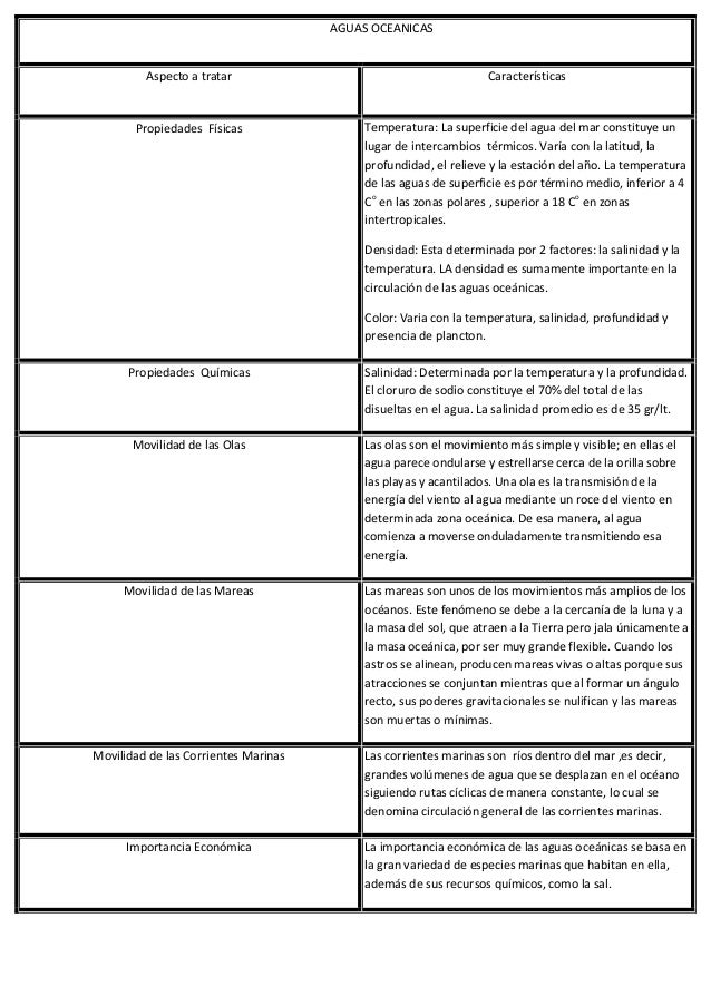 Aguas Oceanicas y Continentales