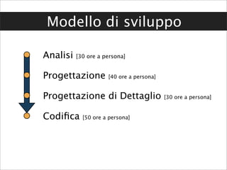 Modello di sviluppo

Analisi   [30 ore a persona]


Progettazione        [40 ore a persona]


Progettazione di Dettaglio                [30 ore a persona]


Codiﬁca     [50 ore a persona]
 