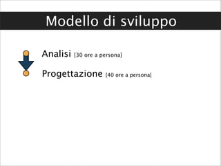 Modello di sviluppo

Analisi   [30 ore a persona]


Progettazione        [40 ore a persona]
 