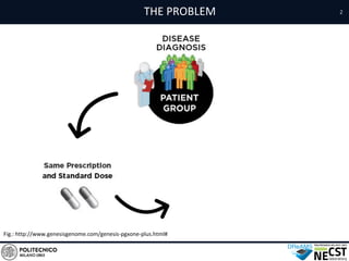 THE PROBLEM
Fig.: http://www.genesisgenome.com/genesis-pgxone-plus.html#
2
 