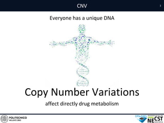 CNV
Everyone has a unique DNA
affect directly drug metabolism
Copy Number Variations
3
 