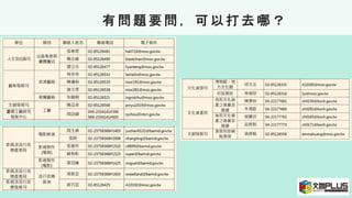 有 問 題 要 問 ， 可 以 打 去 哪 ？
 