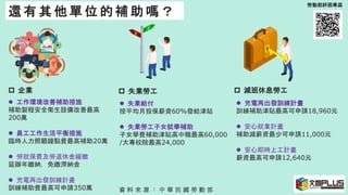  減班休息勞工
 充電再出發訓練計畫
訓練補助津貼最高可申請18,960元
 安心就業計畫
補助減薪資最少可申請11,000元
 安心即時上工計畫
薪資最高可申請12,640元
 失業勞工
 失業給付
按平均月投保薪資60%發給津貼
 失業勞工子女就學補助
子女學費補助津貼高中職最高60,000
/大專校院最高24,000
 企業
 工作環境改善補助措施
補助製程安全衛生設備改善最高
200萬
 員工工作生活平衡措施
臨時人力照顧鐘點費最高補助20萬
 勞就保費及勞退休金緩繳
延辦年繳納，免繳滯納金
 充電再出發訓練計畫
訓練補助費最高可申請350萬 資 料 來 源 ： 中 華 民 國 勞 動 部
還 有 其 他 單 位 的 補 助 嗎 ？
勞動部紓困專區
 