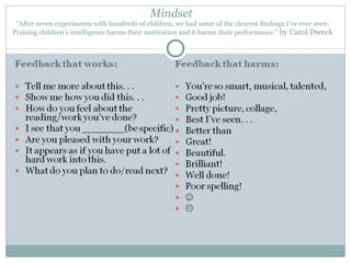 Mindset   “After seven experiments with hundreds of children, we had some of the clearest findings I’ve ever seen: Praising children’s intelligence harms their motivation and it harms their performance.”  by Carol Dweck 