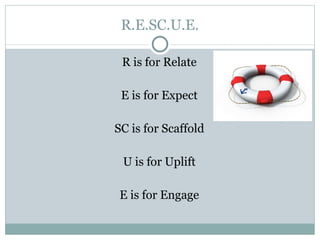R.E.SC.U.E. R is for Relate E is for Expect SC is for Scaffold U is for Uplift E is for Engage 