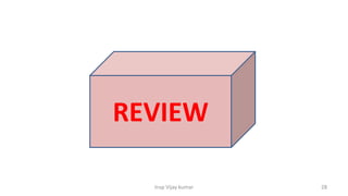 Insp Vijay kumar 28
REVIEW
 