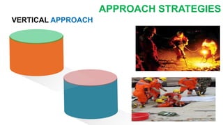 VERTICAL APPROACH
APPROACH STRATEGIES
 