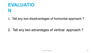 1. Tell any two disadvantages of horizontal approach ?
Insp Vijay kumar 30
EVALUATIO
N
2. Tell any two advantages of vertical approach ?
 