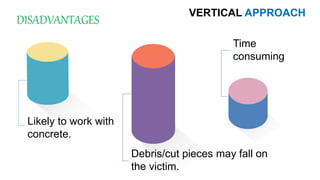 VERTICAL APPROACH
Time
consuming
Debris/cut pieces may fall on
the victim.
Likely to work with
concrete.
DISADVANTAGES
 
