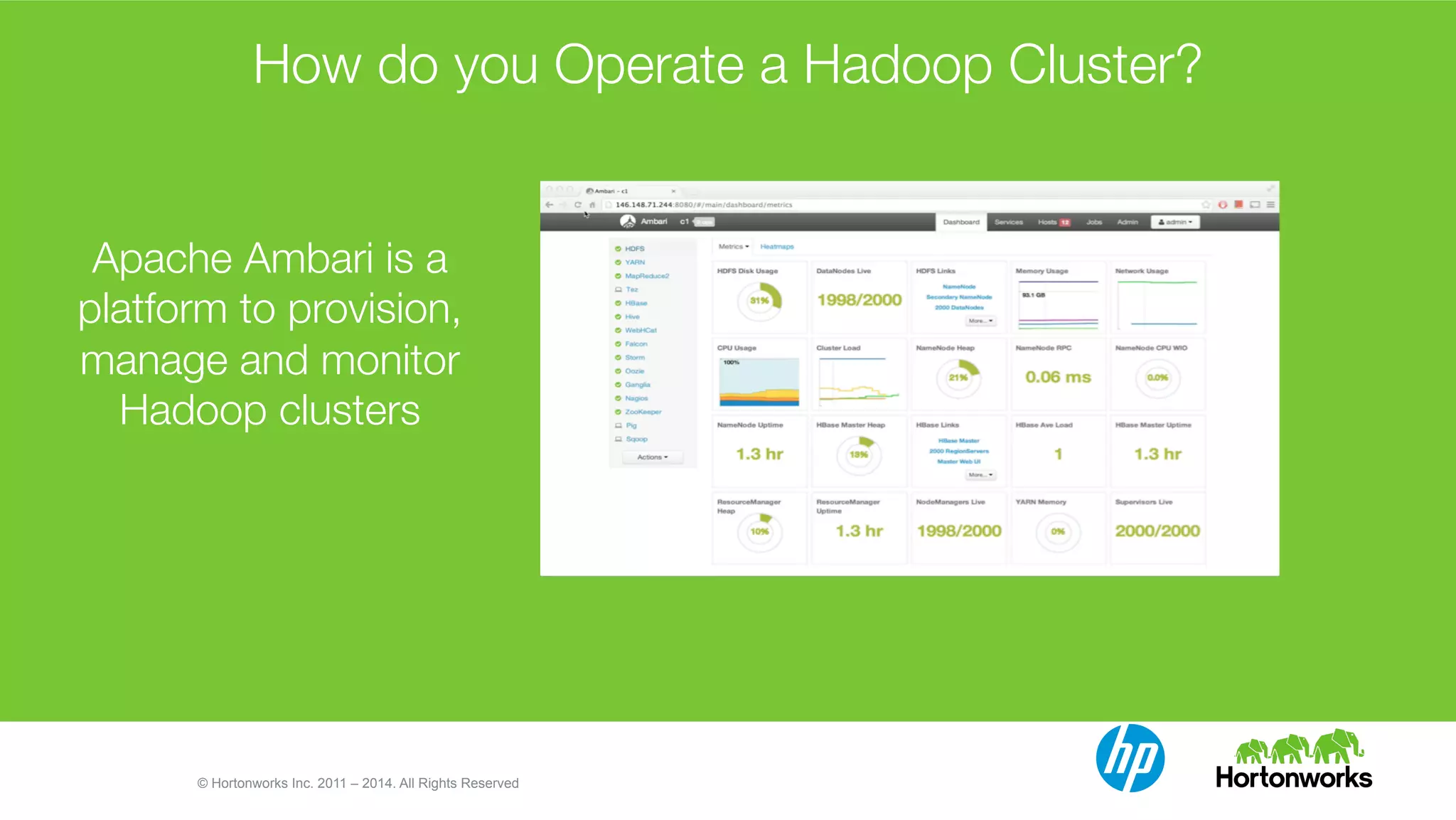 How do you Operate a Hadoop Cluster? 
Apache Ambari is a 
platform to provision, 
manage and monitor 
Hadoop clusters 
© Hortonworks Inc. 2011 – 2014. All Rights Reserved 
 