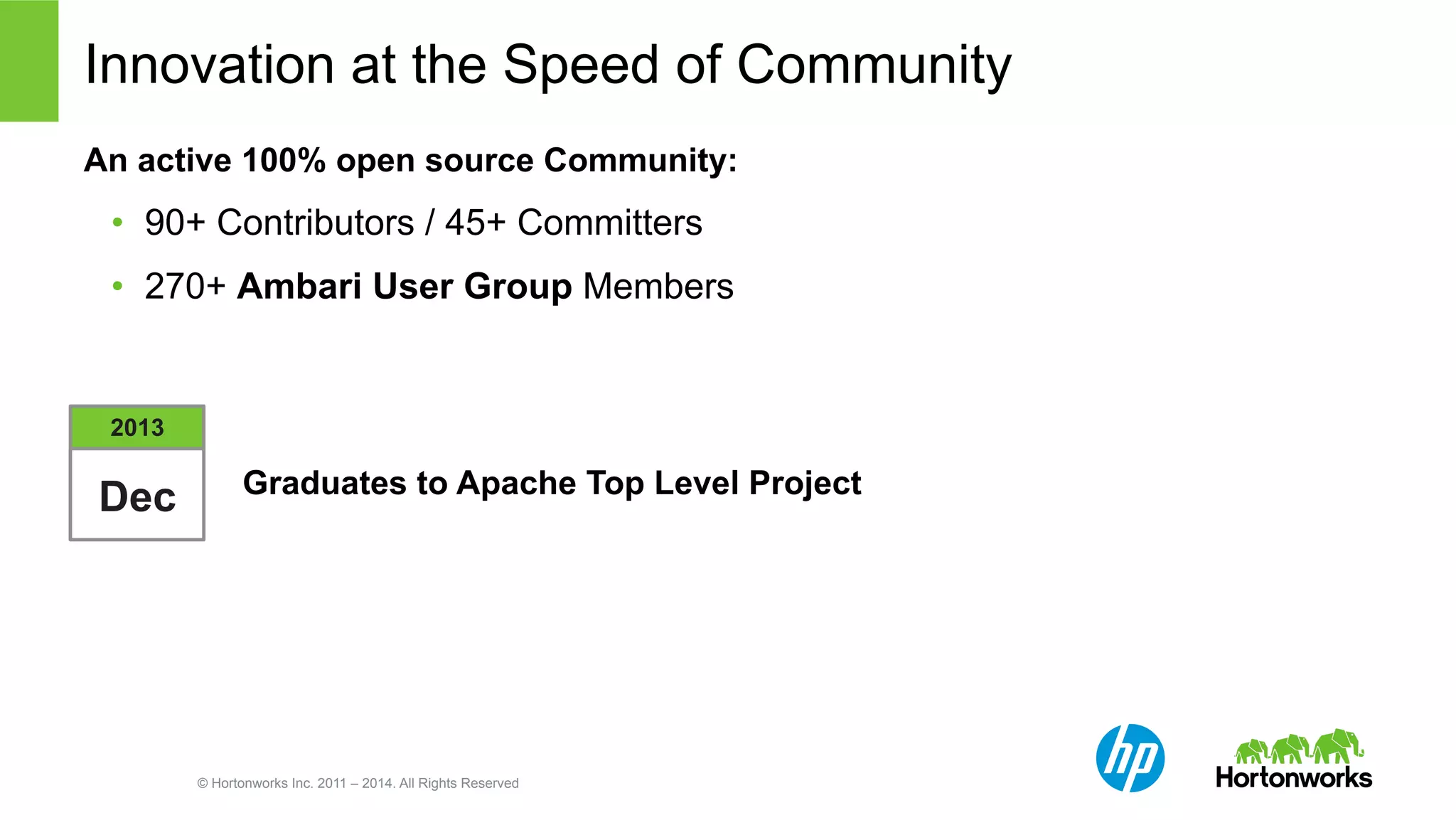 Innovation at the Speed of Community 
An active 100% open source Community: 
• 90+ Contributors / 45+ Committers 
• 270+ Ambari User Group Members 
Graduates to Apache Top Level Project 
© Hortonworks Inc. 2011 – 2014. All Rights Reserved 
2013 
Dec 
 