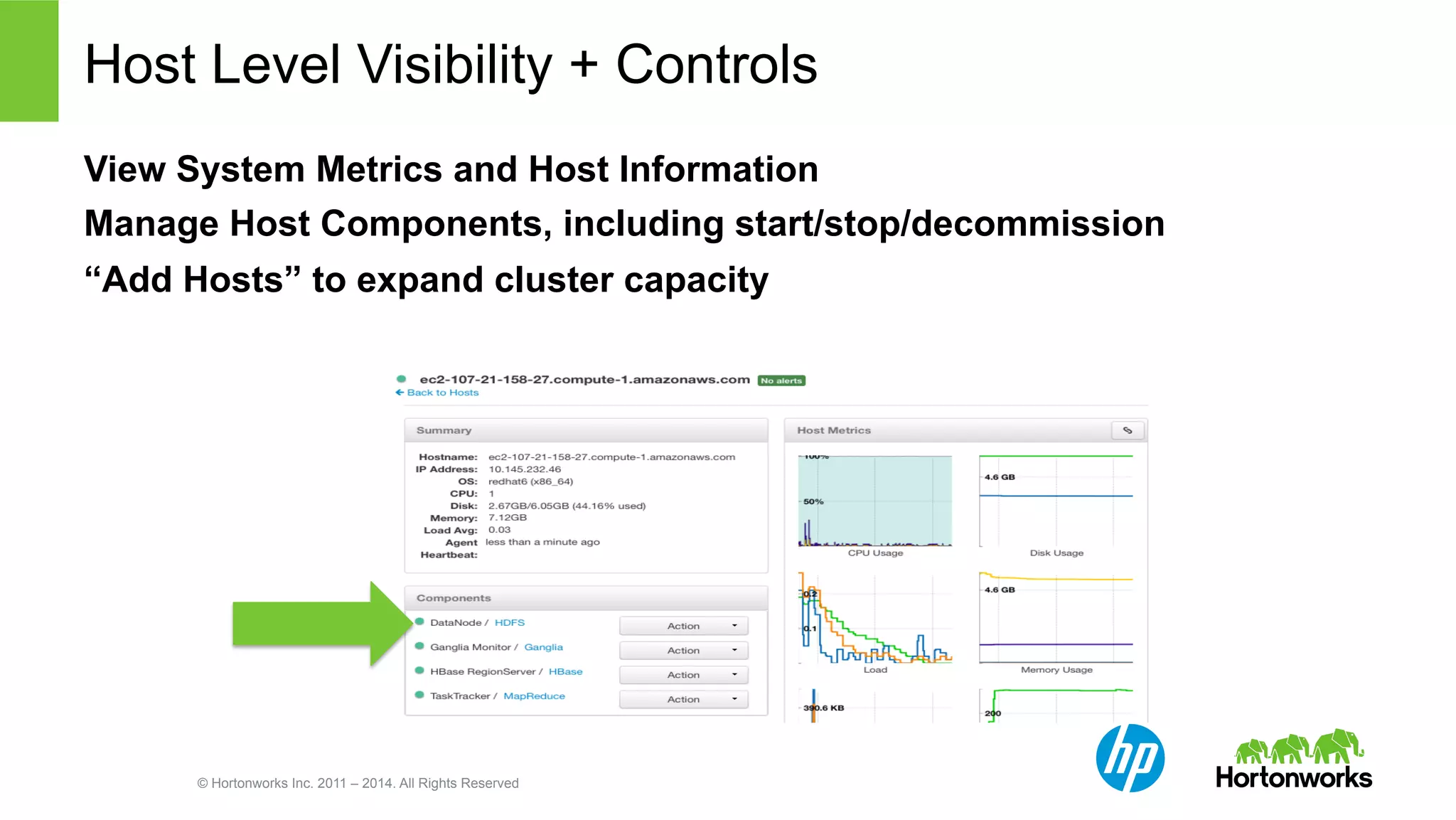 Host Level Visibility + Controls 
View System Metrics and Host Information 
Manage Host Components, including start/stop/decommission 
“Add Hosts” to expand cluster capacity 
© Hortonworks Inc. 2011 – 2014. All Rights Reserved 
 