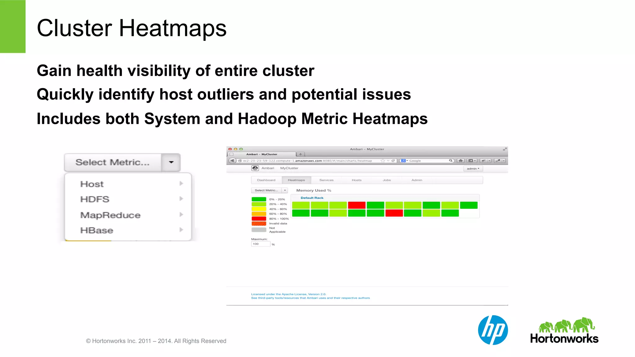 Cluster Heatmaps 
Gain health visibility of entire cluster 
Quickly identify host outliers and potential issues 
Includes both System and Hadoop Metric Heatmaps 
© Hortonworks Inc. 2011 – 2014. All Rights Reserved 
 