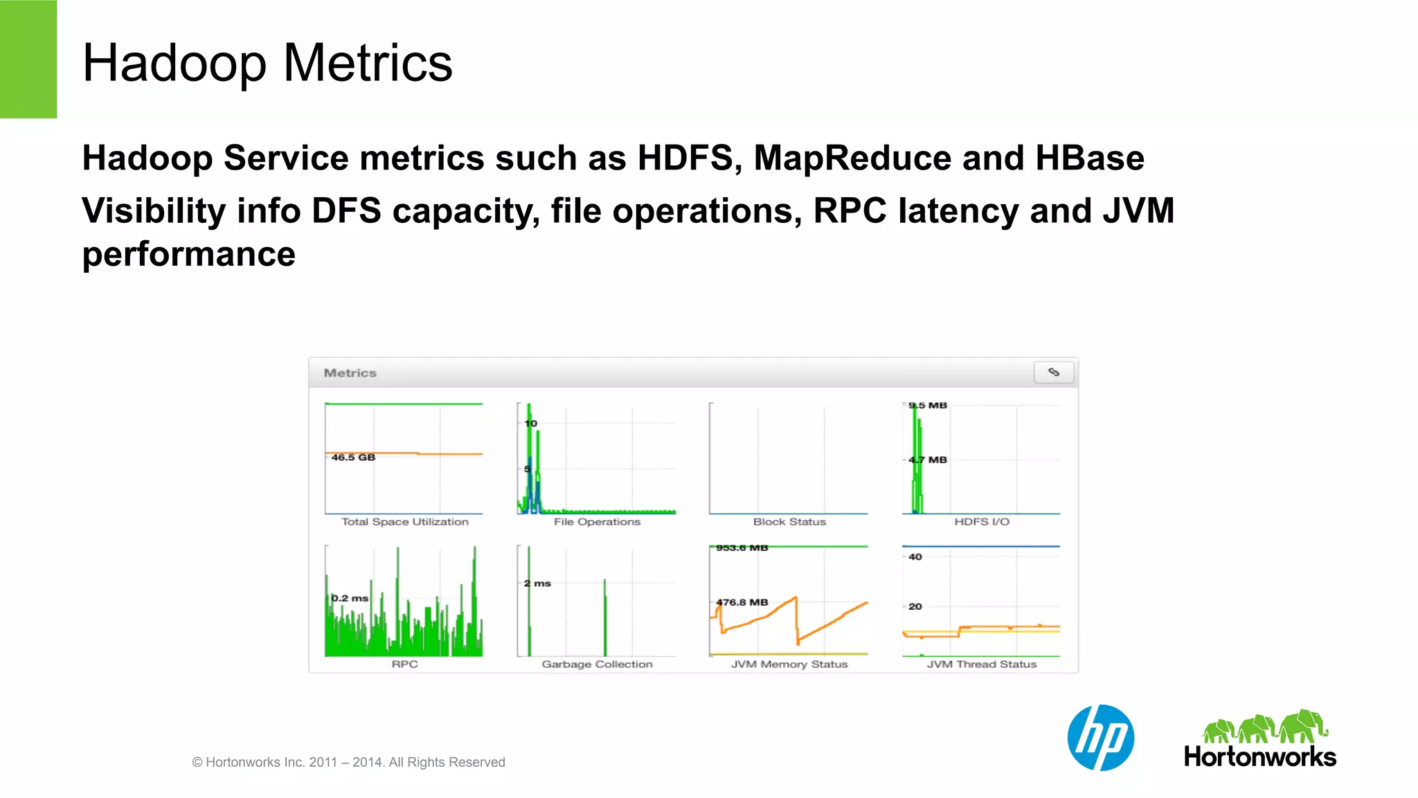 Hadoop Metrics 
Hadoop Service metrics such as HDFS, MapReduce and HBase 
Visibility info DFS capacity, file operations, RPC latency and JVM 
performance 
© Hortonworks Inc. 2011 – 2014. All Rights Reserved 
 