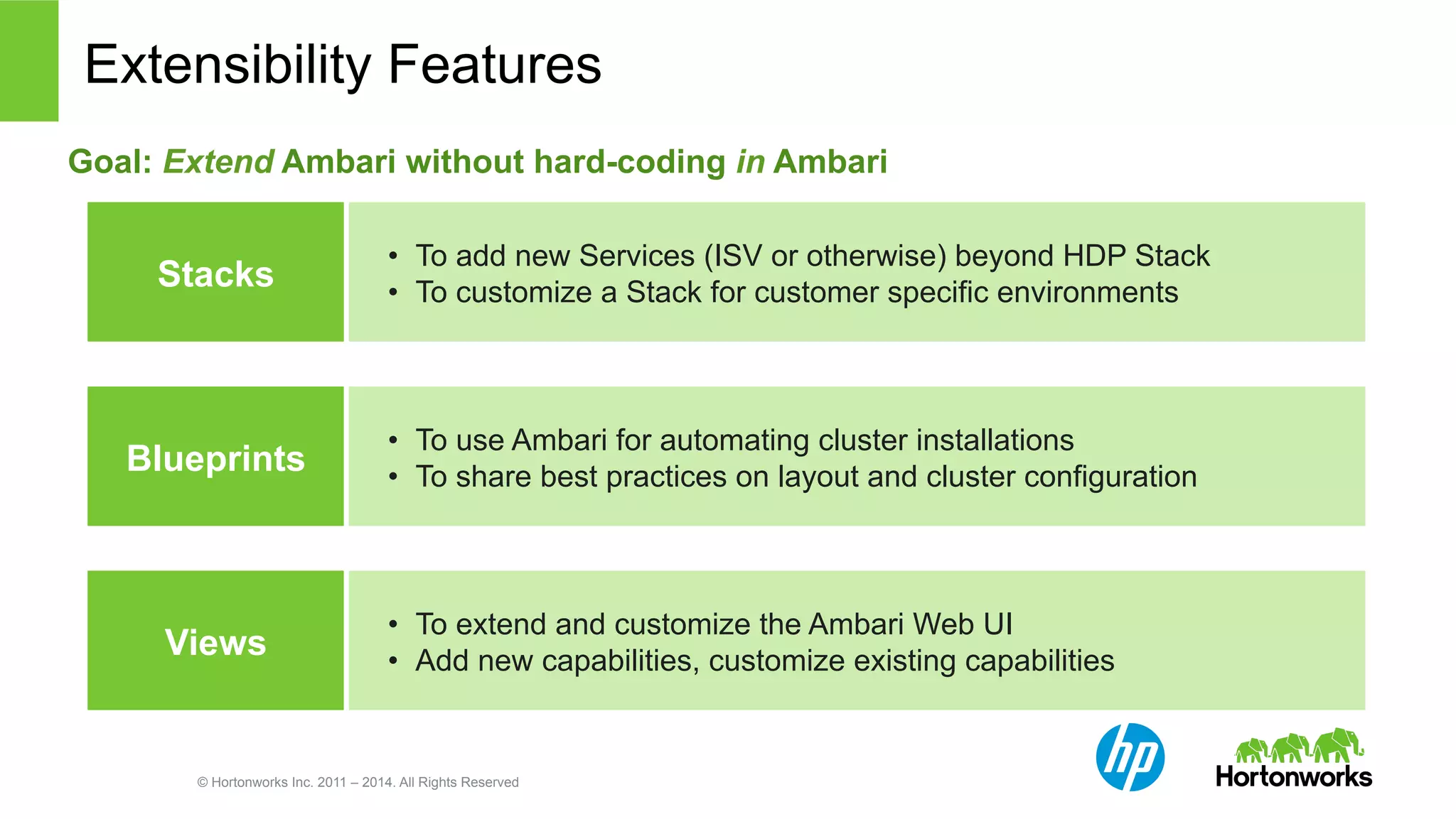 Extensibility Features 
Goal: Extend Ambari without hard-coding in Ambari 
• To add new Services (ISV or otherwise) beyond HDP Stack 
• To customize a Stack for customer specific environments 
• To use Ambari for automating cluster installations 
• To share best practices on layout and cluster configuration 
• To extend and customize the Ambari Web UI 
• Add new capabilities, customize existing capabilities 
Stacks 
Blueprints 
Views 
© Hortonworks Inc. 2011 – 2014. All Rights Reserved 
 