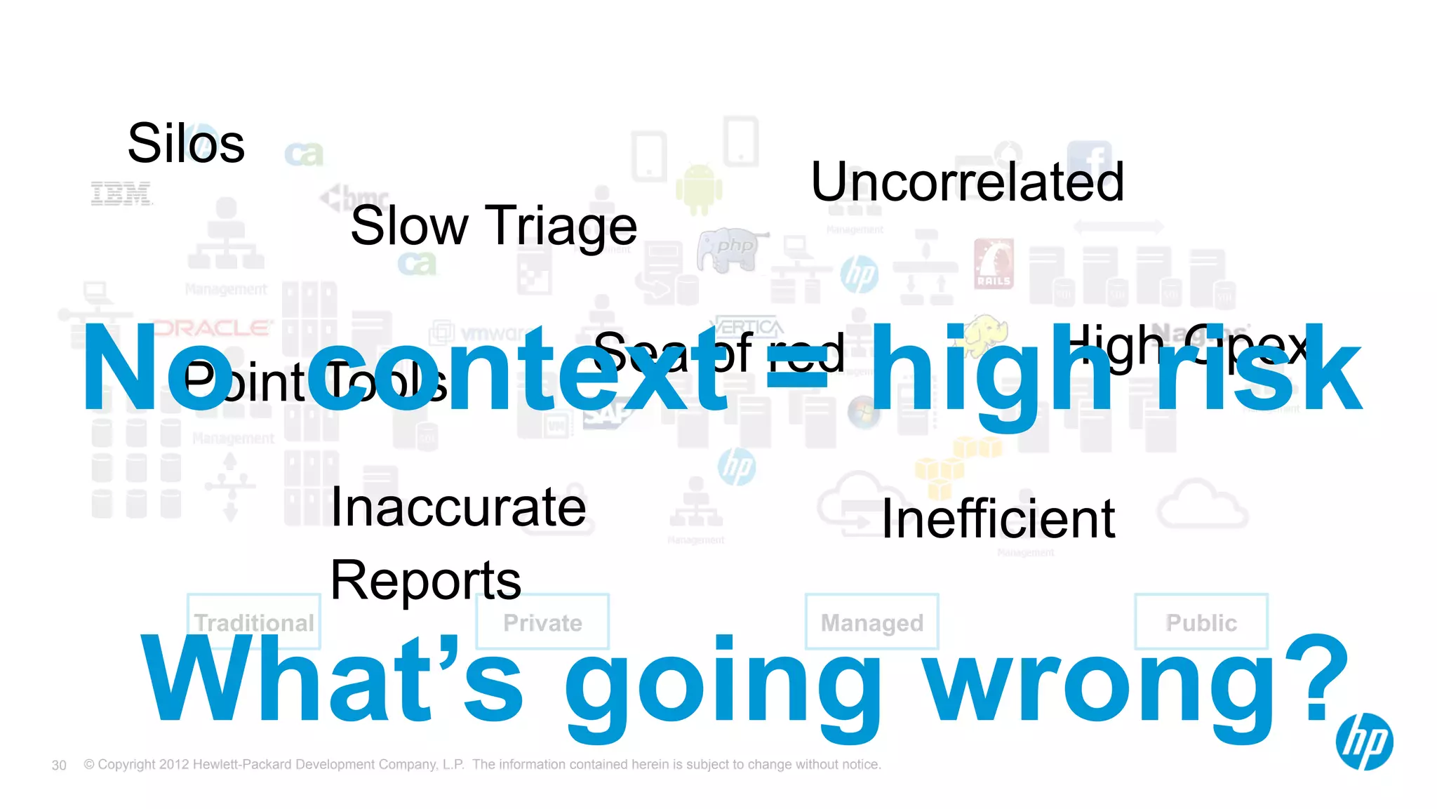No context = high risk 
Traditional Private Managed Public 
© Copyright 2012 Hewlett-Packard Development Company, L.P. The information contained herein is subject to change 30 without notice. 
High Opex 
Point Tools 
Uncorrelated 
Silos 
Slow Triage 
Inaccurate 
Reports 
Inefficient 
Sea of red 
What’s going wrong? 
 