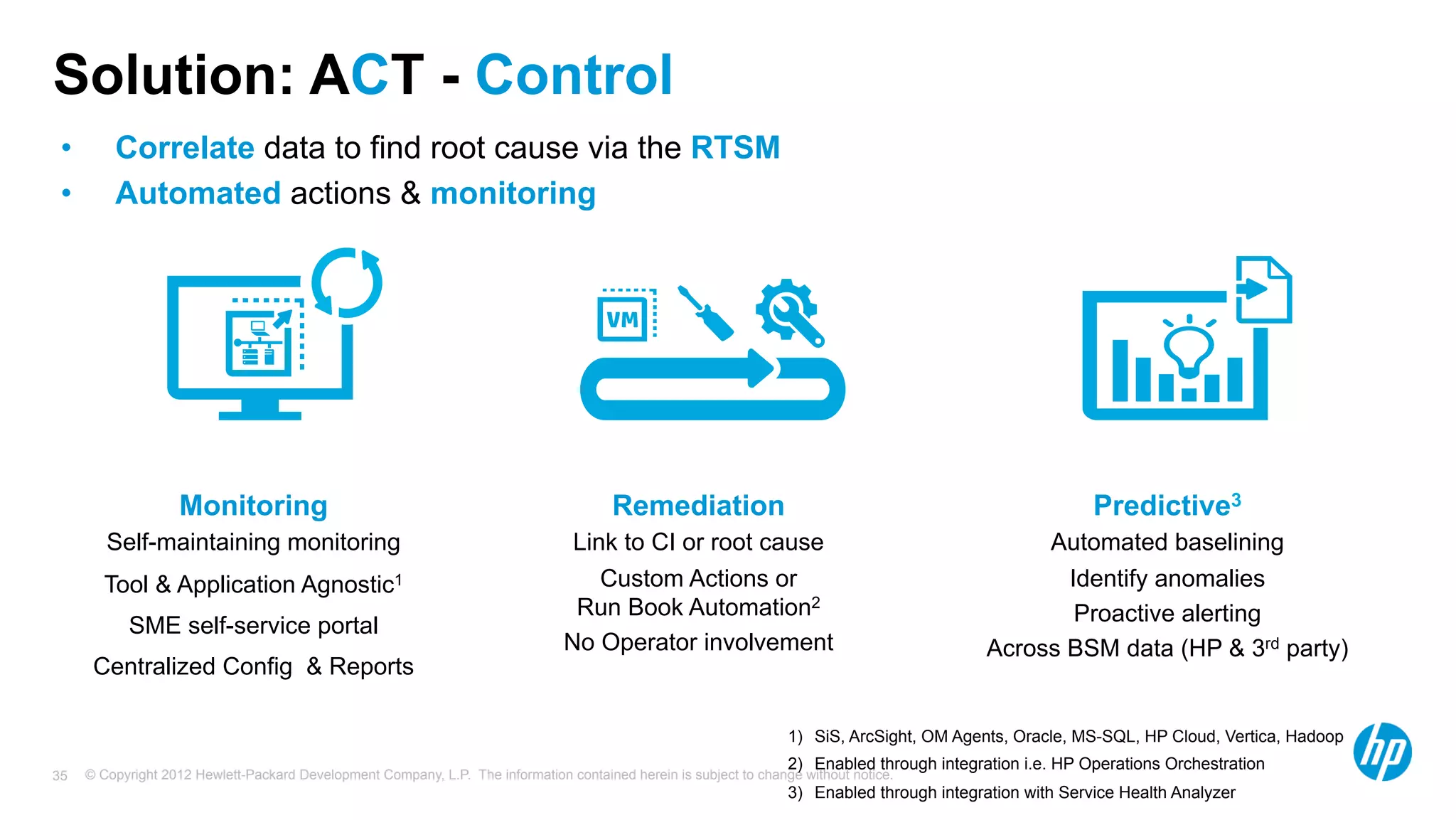 Solution: ACT - Control 
• Correlate data to find root cause via the RTSM 
• Automated actions & monitoring 
Monitoring 
Self-maintaining monitoring 
Tool & Application Agnostic1 
SME self-service portal 
Centralized Config & Reports 
Remediation 
Link to CI or root cause 
Custom Actions or 
Run Book Automation2 
No Operator involvement 
© Copyright 2012 Hewlett-Packard Development Company, L.P. The information contained herein is subject to change 35 without notice. 
Predictive3 
Automated baselining 
Identify anomalies 
Proactive alerting 
Across BSM data (HP & 3rd party) 
1) SiS, ArcSight, OM Agents, Oracle, MS-SQL, HP Cloud, Vertica, Hadoop 
2) Enabled through integration i.e. HP Operations Orchestration 
3) Enabled through integration with Service Health Analyzer 
 