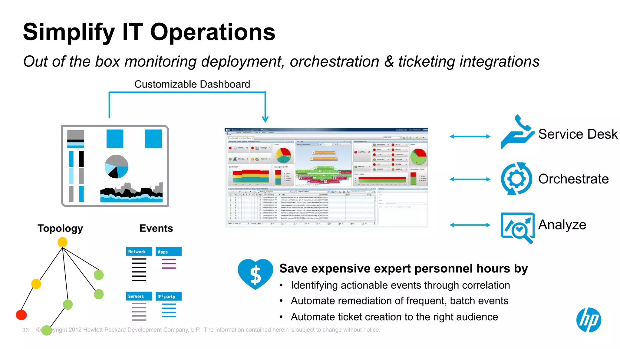 Simplify IT Operations 
Out of the box monitoring deployment, orchestration & ticketing integrations 
Customizable Dashboard 
Topology Events 
Save expensive expert personnel hours by 
• Identifying actionable events through correlation 
• Automate remediation of frequent, batch events 
• Automate ticket creation to the right audience 
© Copyright 2012 Hewlett-Packard Development Company, L.P. The information contained herein is subject to change 36 without notice. 
Service Desk 
Orchestrate 
Analyze 
 