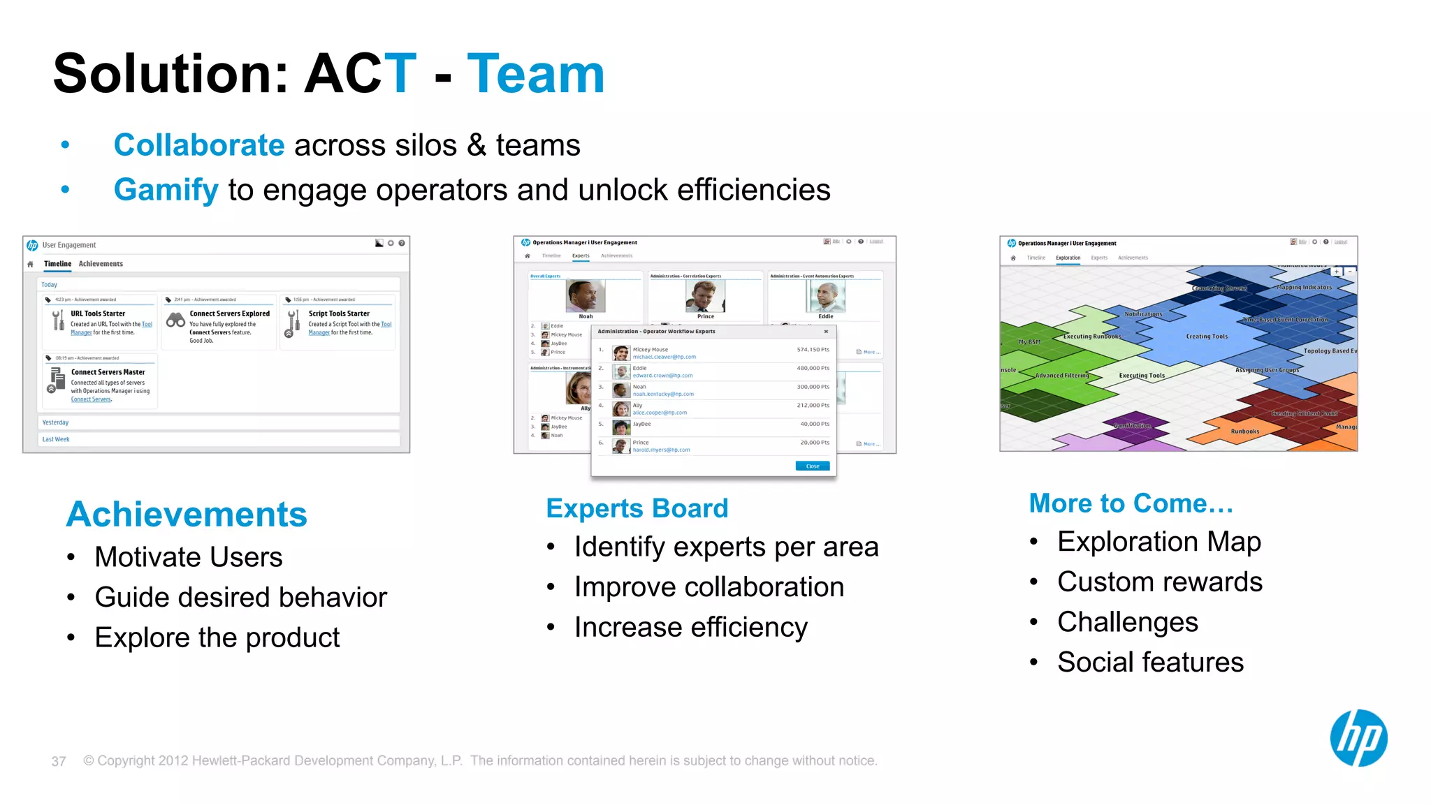 Solution: ACT - Team 
• Collaborate across silos & teams 
• Gamify to engage operators and unlock efficiencies 
Achievements 
• Motivate Users 
• Guide desired behavior 
• Explore the product 
Experts Board 
• Identify experts per area 
• Improve collaboration 
• Increase efficiency 
© Copyright 2012 Hewlett-Packard Development Company, L.P. The information contained herein is subject to change 37 without notice. 
More to Come… 
• Exploration Map 
• Custom rewards 
• Challenges 
• Social features 
 