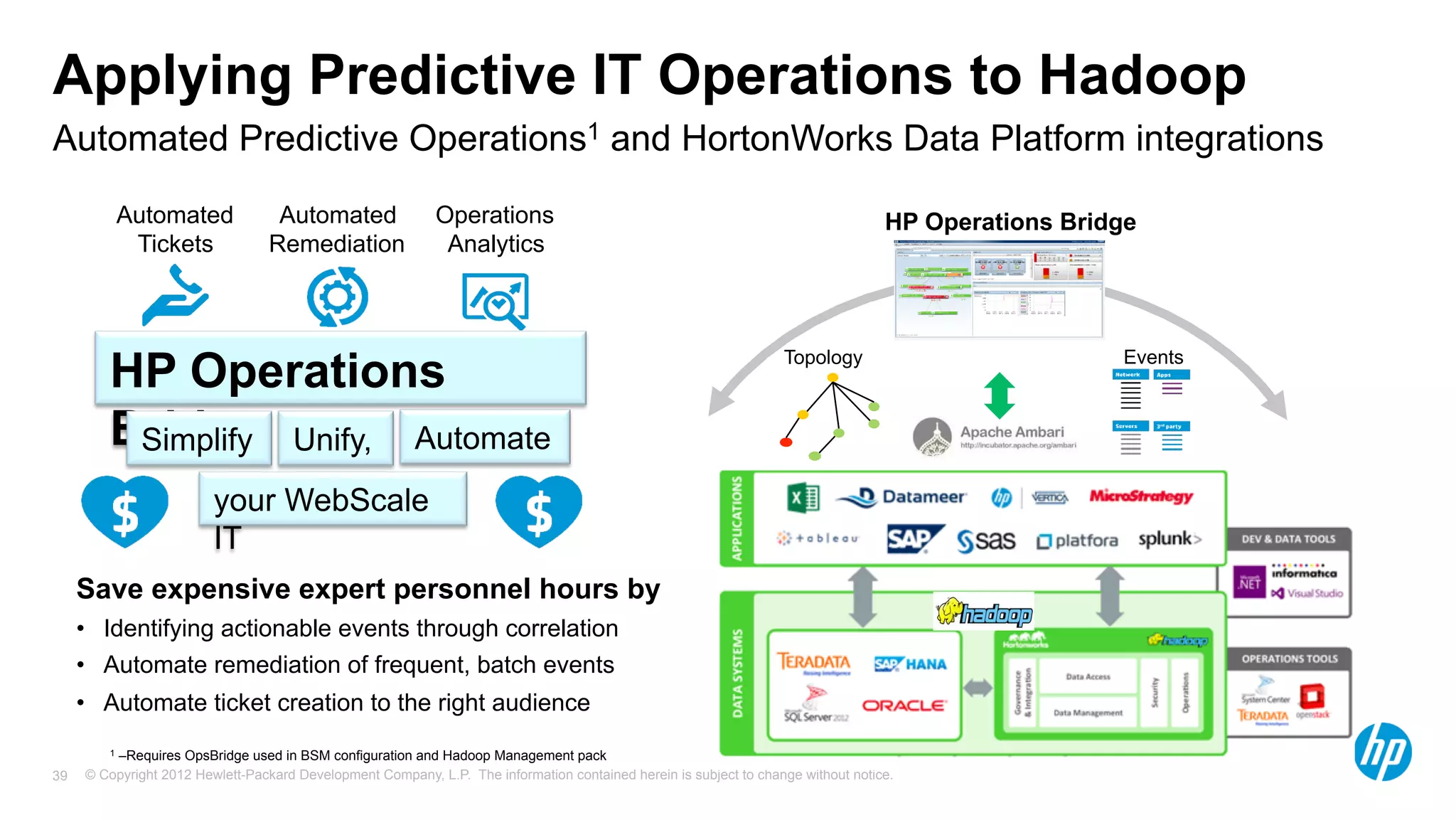 Applying Predictive IT Operations to Hadoop 
Automated Predictive Operations1 and HortonWorks Data Platform integrations 
HP Operations Bridge 
Topology Events 
Automated 
Remediation 
Automated 
Tickets 
Operations 
Analytics 
HP Operations 
BSriimdpglifey Unify, Automate 
your WebScale 
IT 
Save expensive expert personnel hours by 
• Identifying actionable events through correlation 
• Automate remediation of frequent, batch events 
• Automate ticket creation to the right audience 
1 –Requires OpsBridge used in BSM configuration and Hadoop Management pack 
© Copyright 2012 Hewlett-Packard Development Company, L.P. The information contained herein is subject to change 39 without notice. 
 