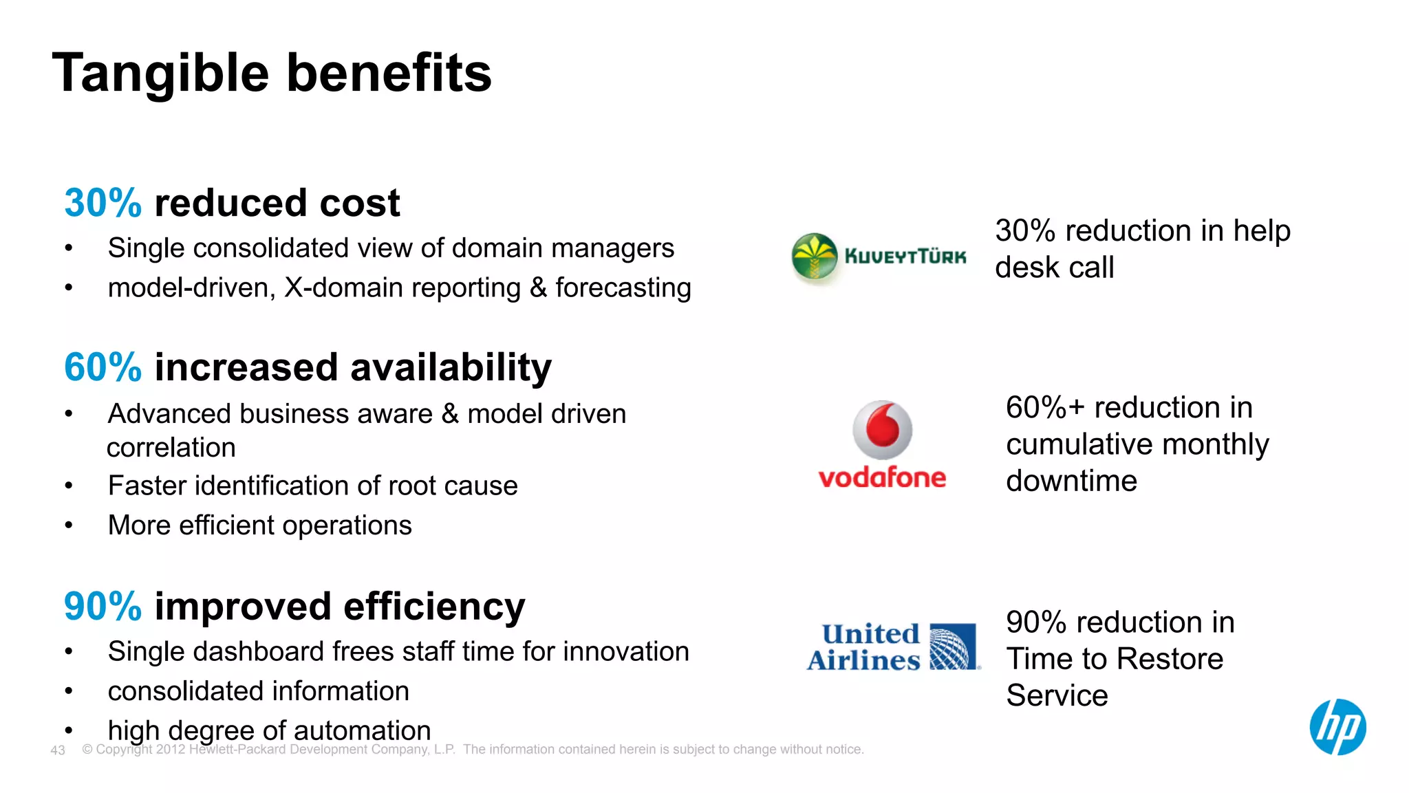 Tangible benefits 
© Copyright 2012 Hewlett-Packard Development Company, L.P. The information contained herein is subject to change 43 without notice. 
30% reduction in help 
desk call 
60%+ reduction in 
cumulative monthly 
downtime 
90% reduction in 
Time to Restore 
Service 
30% reduced cost 
• Single consolidated view of domain managers 
• model-driven, X-domain reporting & forecasting 
60% increased availability 
• Advanced business aware & model driven 
correlation 
• Faster identification of root cause 
• More efficient operations 
90% improved efficiency 
• Single dashboard frees staff time for innovation 
• consolidated information 
• high degree of automation 
 