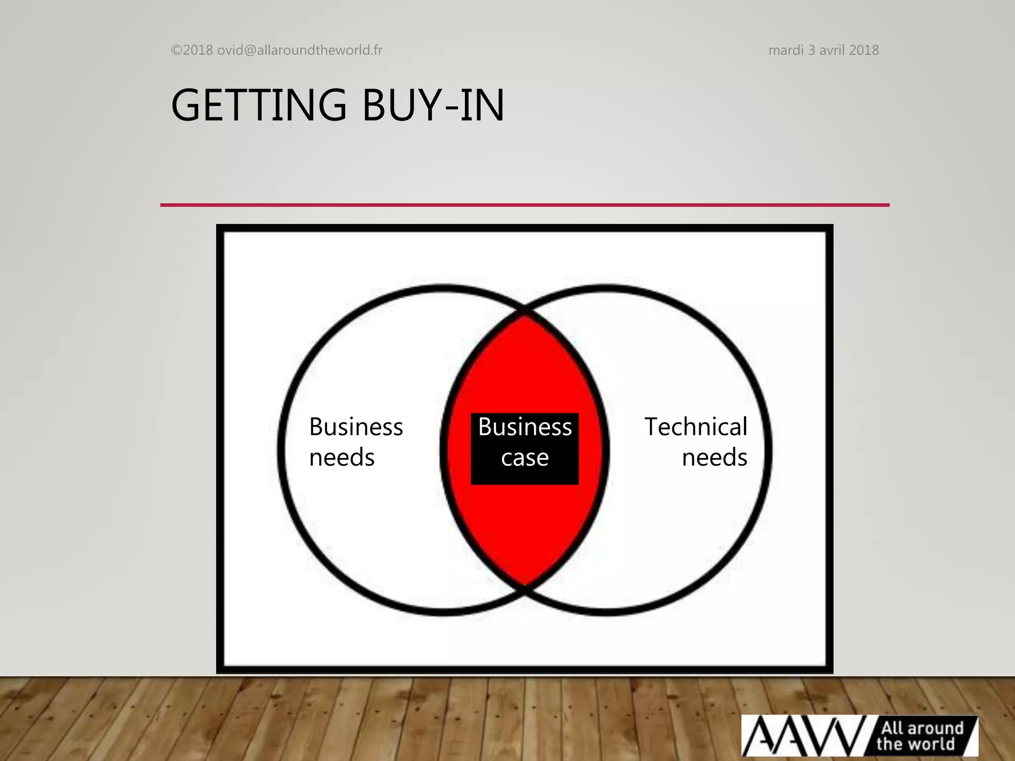 GETTING BUY-IN
mardi 3 avril 2018©2018 ovid@allaroundtheworld.fr
Business
needs
Technical
needs
Business
case
 