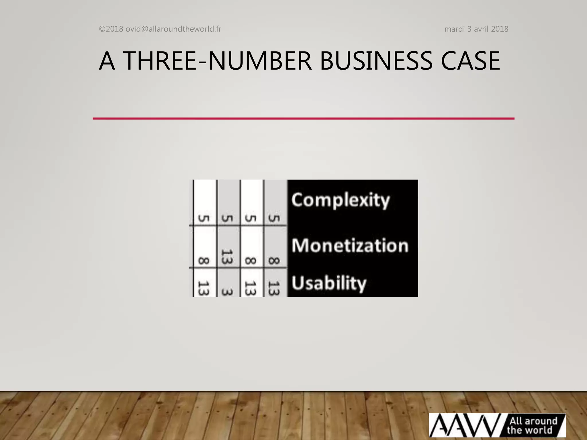 A THREE-NUMBER BUSINESS CASE
mardi 3 avril 2018©2018 ovid@allaroundtheworld.fr
 