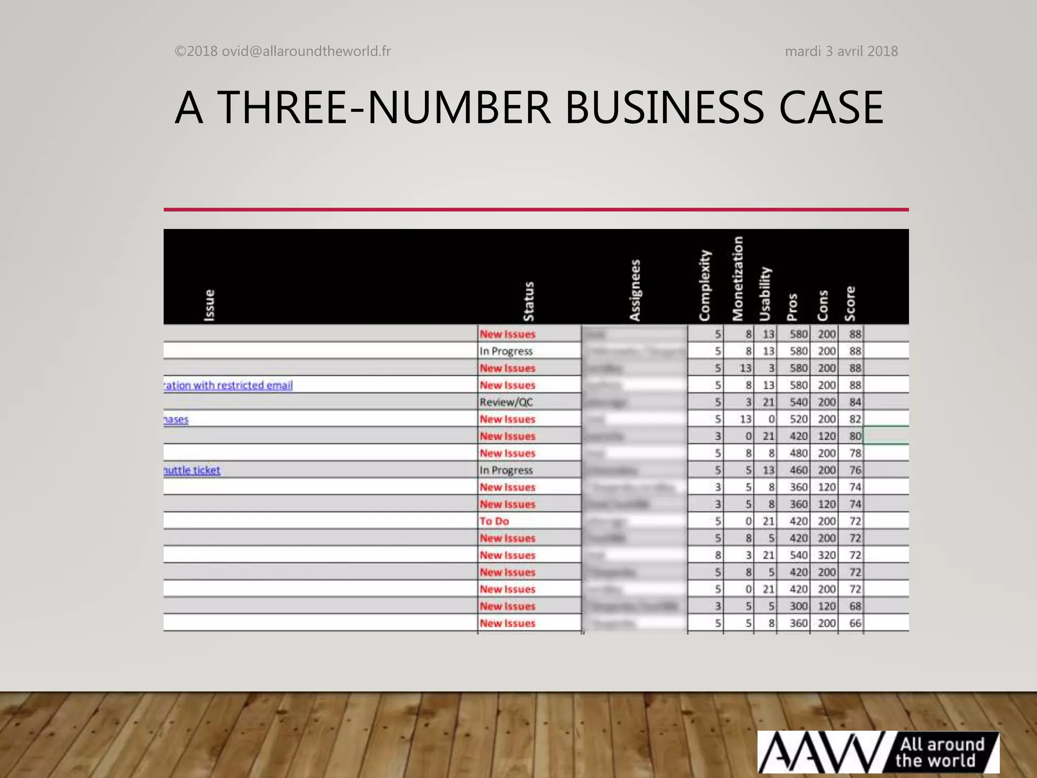 A THREE-NUMBER BUSINESS CASE
mardi 3 avril 2018©2018 ovid@allaroundtheworld.fr
 
