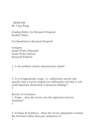 RESD 600
Dr. Ling Wang
Grading Rubric for Research Proposal
Student Name:
For Quantitative Research Proposal
Category
Grade Points Allocated
Grade Points Earned
Research Problem
1. Is the problem clearly and precisely stated?
1
2. Is it of appropriate scope: i.e. sufficiently narrow and
specific that it can be studied yet sufficiently rich that it will
yield important theoretical or practical findings?
1
Review of Literature
1. Scope – does the review cite the important relevant
literature?
1
2. Critique & Synthesis - Does the review adequately evaluate
the literature rather than just summarize it?
2
 