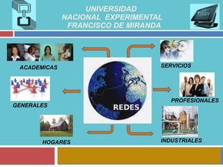 UNIVERSIDAD  NACIONAL  EXPERIMENTAL   FRANCISCO DE MIRANDA ACADEMICAS GENERALES HOGARES INDUSTRIALES PROFESIONALES SERVICIOS 