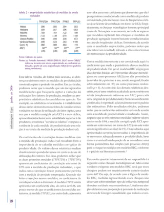 18	
junhode2006 tabela 2 – propriedades estatísticas de medidas de produ	
	 tividades
TFPSTDH TFPSTDN TFPEE TFPUCI
Média .006 .005 .004 .003
Mediana .009 .007 .006 -.003
Máximo .159 .164 .122 .189
Mínimo -.133 -.139 -.078 -.159
Desvio-Padrão .046 .048 .039 .072
Variância Relativa .499 .523 .353 1.189
Corr(i, Y) .988 .989 .883 .119
AR(1) .94***
(.05)
.94***
(.06)
.93***
(.06)
.72***
(.09)
Fonte: Cálculos do autor.
Notas: (a)	Período Amostral: 1985:01/2001:01. (b) O termo “AR(1)”
refere-se às series em níveis, equivalendo ao coeficiente es-
timado a partir de uma especificação AR(1) (erros padrões
entre parênteses).
Esta tabela ressalta, de forma mais acurada, as dife-
renças existentes entre as medidas de produtividade
construídas para o período em análise. Em particular,
podemos notar que à medida que são incorporadas
modificações que busquem captar a variação da
utilização dos fatores de produção, mudam as pro-
priedades estatísticas das medidas em questão. Por
exemplo, as estatísticas relacionadas à variabilidade
dessas séries demonstram os efeitos de considerarmos
variações nas taxas de utilização do fator capital, uma
vez que a medida corrigida pela UCI é a mais cíclica,
apresentando inclusive uma volatilidade superior à do
produto (a estatística “variância relativa” compara a
variância de cada medida de produtividade em rela-
ção à variância da medida de produção industrial).
Os coeficientes de correlação dessas medidas com
a medida de produção industrial ressaltam bem a
importância de se calcular medidas corrigidas de
produtividade. Os valores dessa estatística mudam
drasticamente quando levamos em conta as taxas de
utilização dos fatores. No caso, podemos notar que
as duas primeiras medidas (TFPSTDH e TFPSTDN)
apresentam coeficientes de correlação em torno de
0.99 com a medida de produção industrial, o que
indica uma correlação linear praticamente perfeita
com a medida de produto empregada. Quando são
feitas correções nessas medidas, os coeficientes de
correlação tendem a diminuir. A medida TFPEE ainda
apresenta um coeficiente alto, de cerca de 0.88, um
pouco menor do que os coeficientes das medidas an-
teriores. A medida TFPUCI, por outro lado, apresenta
um valor para esse coeficiente que demonstra que ela é
pouquíssimo correlacionada com a medida de produto
considerada, pelo menos no caso de freqüências cícli-
cas (coeficiente de correlação em torno de 0.12). Empi-
ricamente, se choques tecnológicos fossem a principal
causa de flutuações na economia, seria de se esperar
que medidas captando tais choques e medidas de
produção agregada fossem bastante correlacionadas
no caso de freqüências cíclicas. Entretanto, de acordo
com os resultados supracitados, podemos notar que
este não é um resultado robusto a diferentes formas
de mensuração da produtividade.
Outra medida interessante a ser considerada aqui é o
coeficiente que mede a persistência dessas medidas
de produtividade. Em geral, modelos RBC empregam
duas formas básicas de representar choques tecnoló-
gicos: ou como processos AR(1) com alta persistência
(um valor de ρ próximo a um, sendo, em geral, fixado
arbitrariamente em .95) ou como processos random-
walk (ρ = 1). Ao contrário das demais estatísticas des-
critas, esta é uma estatística calculada para as séries em
níveis (simplesmente estima-se um AR(1) para cada
série original de produtividade). Para cada coeficiente
ρ estimado, é reportado adicionalmente o erro padrão
das estimativas. Pelos resultados obtidos, podemos
notar que os coeficientes estimados variam de acordo
com a medida de produtividade considerada. Assim,
ao passo que as três primeiras medidas exibem valores
em torno de 0.94, a medida corrigida pela UCI apre-
senta um valor menor, em torno de 0.72 (com este valor
sendo significativo ao nível de 1%). Os resultados aqui
apresentados servem para ressaltar a importância de
se mensurar adequadamente a produtividade, bem
como a eventual inadequação de se considerar uma
forma paramétrica tão simples (um processo AR(1))
para o choque tecnológico em modelos RBC, conforme
é o padrão na literatura corrente.4
Uma outra questão interessante de ser respondida é a
seguinte: como choques tecnológicos são tidos como
variáveis exógenas em modelos RBC, será que esses
choques podem ser empiricamente caracterizados
como tal? Ou seja, de acordo com a lógica de mode-
los RBC, medidas representando esses choques não
deveriam sofrer nenhum tipo de influência temporal
de outras variáveis macroeconômicas.Umaformasim-
ples de testar essa proposição é por meio da realização
de testes de Granger-causalidade, que testam a even-
 