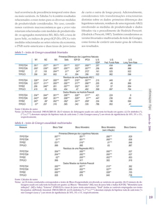 19
junhode2006
tual ocorrência de precedência temporal entre duas
ou mais variáveis. As Tabelas 3 e 4 contêm resultados
relacionados a esses testes para as diversas medidas
de produtividade consideradas. No caso, conside-
ramos variáveis macroeconômicas que a priori não
estariam relacionadas com medidas de produtivida-
de: os agregados monetários M1, M2 e M3, a taxa de
juros Selic, os índices de preço IGP-DI e IPCA e três
medidas relacionadas ao setor externo da economia,
o PNB norte-americano e duas taxas de juros (uma
de curto e outra de longo prazo). Adicionalmente,
consideramos três transformações estacionárias
distintas sobre os dados: primeiras-diferenças dos
logaritmos naturais, resíduos de uma regressão AR(1)
envolvendo as medidas de produtividade e dados
filtrados via o procedimento de Hodrick-Prescott.
(Hodrick e Prescott, 1987). Também consideramos as
versões bivariada e multivariada do teste de Granger,
como forma de conferir um maior grau de robustez
aos resultados.
tabela 3 – testes de Granger-causalidade bivariados
Primeiras-Diferenças dos Logaritmos Naturais
M1 M2 M3 Selic IGP-DI IPCA U.S.
GDP
U.S.
Fed. Funds Rate
U.S.
Long Term Rate
TFPSTDH .051* .037** .001*** .001*** .023** .009*** .257 .434 .988
TFPSTDN .055* .039** .000*** .000*** .022** .007*** .256 .469 .988
TFPEE .27 .105 .004*** .01** .04** .072* .161 .525 .922
TFPUCI .356 .391 .602 .41 .304 .356 .522 .982 .596
Resíduos de uma Regressão AR(1)
TFPSTDH .026** .014** .000*** .000*** .018** .007*** .215 .449 .97
TFPSTDN .023** .011** .000*** .000*** .017** .006*** .205 .49 .966
TFPEE .206 .048** .001 .007*** .032** .061* .107 .57 .954
TFPUCI .419 .33 .593 .454 .47 .492 .599 .897 .764
Dados filtrados via Hodrick-Prescott
TFPSTDH .034** .044** .001*** .006*** .026** .011** .421 .224 .9
TFPSTDN .043** .058* .001*** .008*** .029** .01*** .447 .236 .85
TFPEE .097* .06* .002*** .082* .041** .059* .334 .196 .584
TFPUCI .07* .257 .316 .565 .342 .335 .786 .952 .41
Fonte: Cálculos do autor.
Notas: (a) Período Amostral: 1985:01/2001:01. (b) O número de defasagens usado em cada teste foi fixado em quatro. (c) Os símbolos (*),
(**) e (***) denotam rejeição da hipótese nula de cada teste (“x não Granger-causa y”) aos níveis de significância de 10%, 5% e 1%,
respectivamente.
tabela 4 – testes de Granger-causalidade multivariados
Measure Bloco Total Bloco Monetário Bloco Monetário
(sem inflação)
Bloco Externo
Primeiras-Diferenças dos Logaritmos Naturais
TFPSTDH .007*** .001*** .000*** .629
TFPSTDN .01*** .001*** .000*** .636
TFPEE .031** .016** .01*** .646
TFPUCI .999 .895 .63 .887
Resíduos de uma Regressão AR(1)
TFPSTDH .004*** .000*** .000*** .637
TFPSTDN .004*** .000*** .000*** .637
TFPEE .02** .005*** .002*** .653
TFPUCI .999 .917 .583 .918
Dados filtrados via Hodrick-Prescott
TFPSTDH .000*** .001*** .015** .362
TFPSTDN .000*** .002*** .027** .385
TFPEE .000*** .006*** .028** .105
TFPUCI .926 .875 .645 .738
Fonte: Cálculos do autor.
Notas: (a) Os testes conduzidos correspondem a testes de Bloco-Exogeneidade envolvendo as variáveis em questão. (b) O número de de-
fasagens usado em cada teste foi fixado em quatro. (c) Blocos: “Monetário” (M2, taxa de juros Selic e índice IGP-DI); “Monetário (sem
inflação)”: (M2 e Selic); “Externo” (PNB-EUA e taxas de juros norte-americanas); “Total” (todas as variáveis empregadas nos testes
bivariados). (d)	Período Amostral: 1985:01/2001:01. (e) Os símbolos (*), (**) e (***) denotam rejeição da hipótese nula de cada teste (“x
não Granger-causa y”) aos níveis de significância de 10%, 5% e 1%, respectivamente.
 