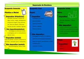 Separação de Resíduos
Ecoponto Amarelo                                 Ecoponto Azul                                Ecoponto verde

Plástico e Metal:                                Papel:                                       Vidro:

    Depositar (Plásticos):                           Depositar                                    Depositar
        Garrafões, Garrafas e frascos de:          Embalagens de cartão;
         água, sumos, vinagre, detergentes e                                                      Garrafas, Garrafões;, Frascos,
                                                    Sacos de papel;
         produtos de higiene, óleo alimenta-                                                       Boiões .
                                                    Papel de embrulho;
         res, Sacos de plástico, Esferovite,
                                                    Jornais e revistas;
                                                                                                  Não depositar:
         Pacotes de leite e bebidas, Iogurtes.                                                    Loiças e cerâmicas (pratos, copos,
        Não depositar(plástico):                    Papeis de escrita.                            chávenas, jarras),Materiais de cons-
          Embalagens de produtos tóxicos                                                          trução civil (janelas, vidraças, espe-
         ou perigosos, por ex: combustíveis e                                                      lhos),Lâmpadas.
         óleo de motor.                              Não depositar:
                                                    Embalagens de cartão com gordura;
    Depositar (metal):                              Papel de alumínio/papel autocolante;
Latas de bebidas, conserva, tabuleiros de                                                     Pilhão
alumínios , aerossóis vazios, metalizados.          Papel de cozinha, guardanapos e lenços
                                                     de papel sujos;
    Não depositar (metal):                                                                        Depositar:
          Electrodomésticos, pilhas e bate-        Toalhetes e fraldas.                         Pilhas

         rias                                                                                     Baterias
 