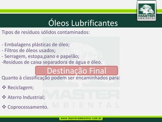 Óleos Lubrificantes
Tipos de resíduos sólidos contaminados:

- Embalagens plásticas de óleo;
- Filtros de óleos usados;
- Serragem, estopa,pano e papelão;
-Resíduos de caixa separadora de água e óleo.
                       Destinação Final
Quanto à classificação podem ser encaminhados para:
 Reciclagem;
 Aterro Industrial;
 Coprocessamento.
 