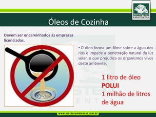 Óleos de Cozinha
Devem ser encaminhados às empresas
licenciadas.
                                     • O óleo forma um filme sobre a água dos
                                     rios e impede a penetração natural da luz
                                     solar, o que prejudica os organismos vivos
                                     deste ambiente.


                                                 1 litro de óleo
                                                 POLUI
                                                 1 milhão de litros
                                                 de água
 