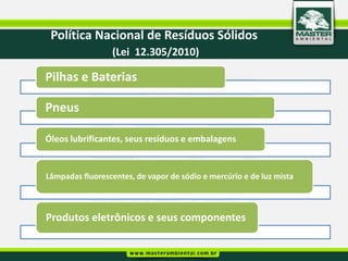 Política Nacional de Resíduos Sólidos
      O que diz a nova legislação sobre os rejeitos?
                     (Lei 12.305/2010)

         Pilhas e Baterias
Art. 36. No âmbito da responsabilidade compartilhada pelo ciclo de vida dos
produtos, cabe ao titular dos serviços públicos de limpeza urbana e de manejo
        Pneus
de resíduos sólidos, observado, se houver, o plano municipal de gestão
integrada de resíduos sólidos:

...      Óleos lubrificantes, seus resíduos e embalagens


VI - dar Lâmpadas fluorescentes, de vapor de sódio e mercúrio e de luz mista
         disposição final ambientalmente adequada aos resíduos e rejeitos
oriundos dos serviços públicos de limpeza urbana e de manejo de resíduos
sólidos.
         Produtos eletrônicos e seus componentes
 