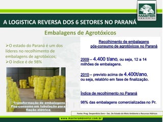 A LOGISTICA REVERSA DOS 6 SETORES NO PARANÁ
                   Embalagens de Agrotóxicos
O estado do Paraná é um dos
líderes no recolhimento de
embalagens de agrotóxicos;
O índice é de 98%




                               Fonte: Prog. Desperdício Zero – Sec. De Estado do Meio Ambiente e Recursos Hídricos
 