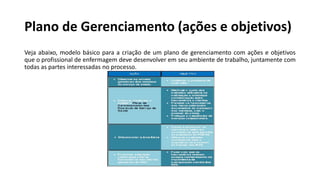 Plano de Gerenciamento (ações e objetivos)
Veja abaixo, modelo básico para a criação de um plano de gerenciamento com ações e objetivos
que o profissional de enfermagem deve desenvolver em seu ambiente de trabalho, juntamente com
todas as partes interessadas no processo.
 