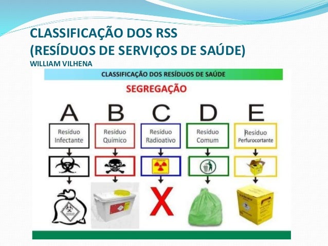 Resíduos hospitalares