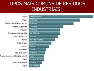 TIPOS MAIS COMUNS DE RESÍDUOS INDUSTRIAIS: 