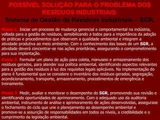 POSSÍVEL SOLUÇÃO PARA O PROBLEMA DOS RESÍDUOS INDUSTRIAIS: Sistema de Gestão de Resíduos Industriais – SGR. Passo 1 :  Iniciar um processo de mudança gerencial e comportamental na indústria, voltada para a gestão de resíduos, sensibilizando a todos para a importância da adoção de práticas e procedimentos que observem a qualidade ambiental e integrem a atividade produtiva ao meio ambiente. Com o conhecimento das bases de um  SGR , a atividade deverá concentrar-se nas ações prioritárias, assegurando o comprometimento para sua implantação. Passo 2 :  Formular um plano de ação para coleta, manuseio e armazenamento dos resíduos gerados, para atender sua política ambiental, identificando aspectos relevantes para a gestão dos resíduos à luz dos requisitos legais aplicáveis. Na implementação do plano é fundamental que se considere o inventário dos resíduos gerados, segregação, acondicionamento, transporte, armazenamento, procedimentos de emergência e treinamento. Passo 3 :  Medir, avaliar e monitorar o desempenho do  SGR , promovendo sua revisão e identificando oportunidades de aprimoramento. Com o adequado uso da auditoria ambiental, instrumento de análise e aprimoramento de ações desenvolvidas, assegurase o fechamento do ciclo que une o planejamento ao desempenho ambiental e promove-se a assunção de responsabilidades em todos os níveis, a credibilidade e o cumprimento da legislação ambiental. 