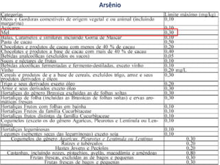 Arsênio
Profª Mariela S. Moura
 